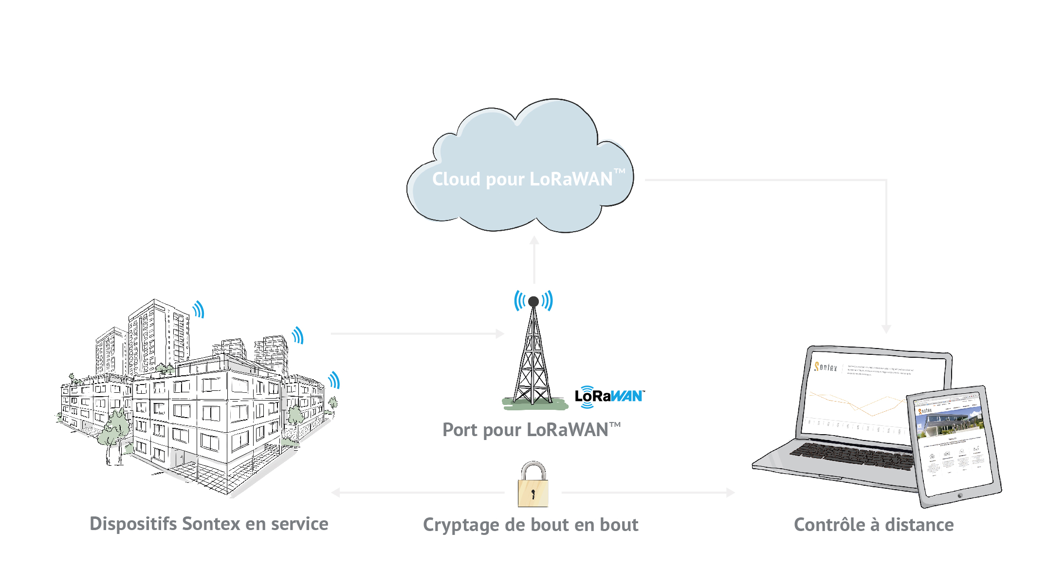 grafik lorawan loesung fr