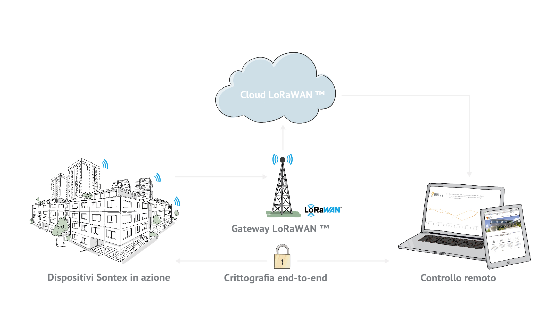 grafik lorawan loesung it