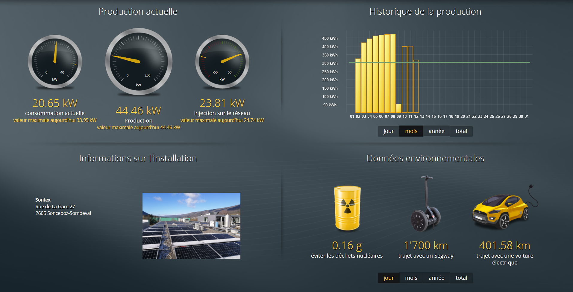 dashboard
